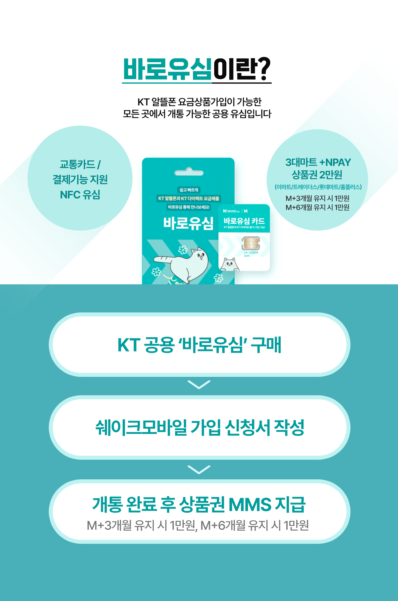 바로유심이란